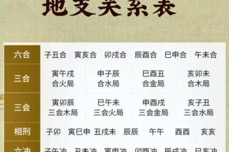 已月是几月 巳午月是几月