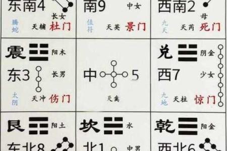 道家奇门遁甲排盘(道家奇门遁甲排盘定局与方法)