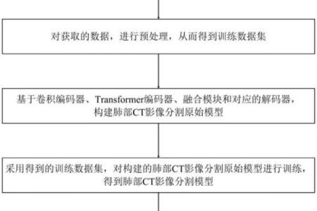 ct是哪一年发明的 ct由谁发明