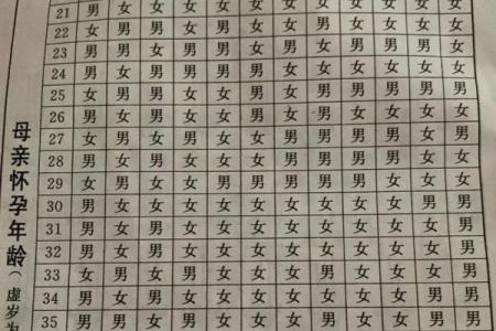 清宫表2014生男生女图