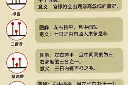 自己家烧香怎么看香火