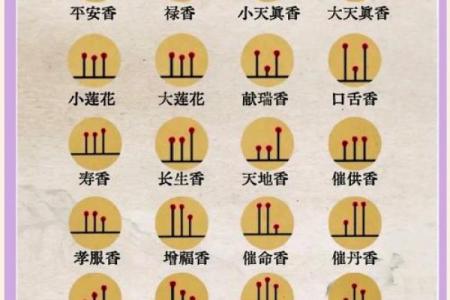 上香图(上香图解 三支香)