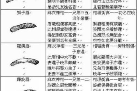 断眉什么意思 断眉是什么面相