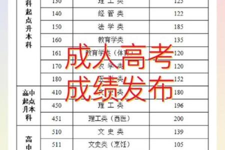 江苏高考是哪几天 江苏高考是哪几天考的