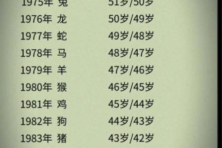 2024年35周岁是哪年出生的 2023年35周岁怎么算