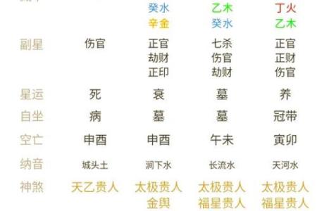 请大师帮我算一下出生年月日时辰对应的未来十年运势走向