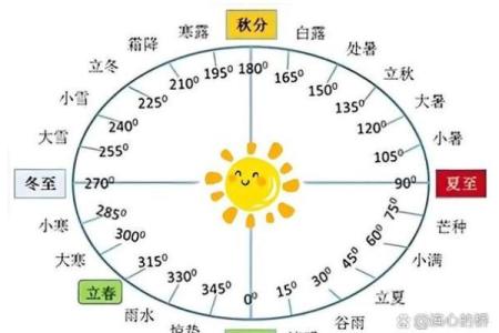 三破日是每个月农历哪几天 三破日是什么意思