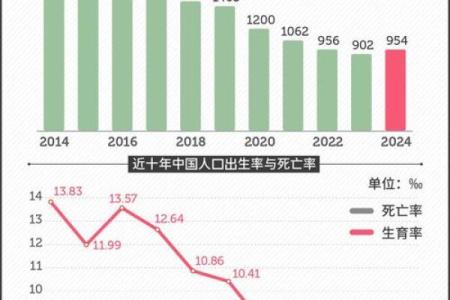 65是哪年出生的 65是哪一年出生的
