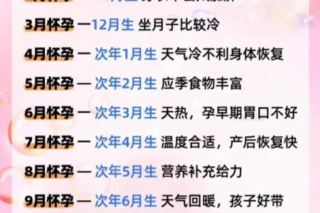 3月怀孕预产期几月份出生 2025年3月怀孕预产期几月份出生