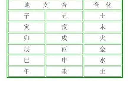 周易配对(周易婚姻配对免费测试)