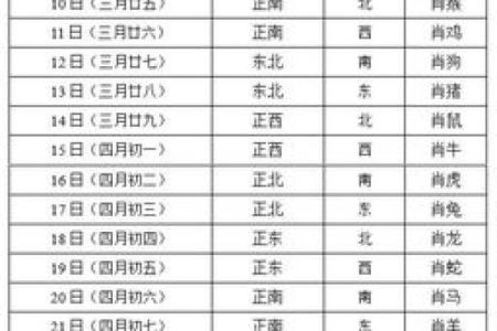 今日偏财位是哪个方向 今日偏财位方向查询