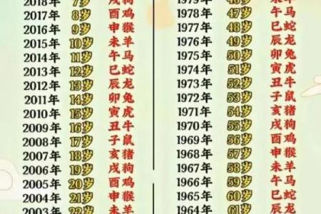 庚寅年是哪年(庚寅年是哪年几月几日)