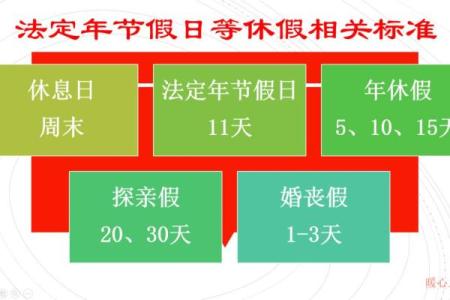 法定节假日有几天是哪些 法定节假日有哪些休几天