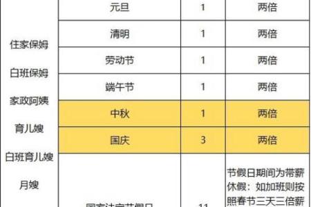 2025法定三薪日是哪几天 2020年法定假日三薪是哪几天