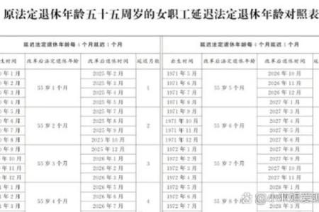 1980年出生女性哪年退休 1980年出生女职工退休年龄