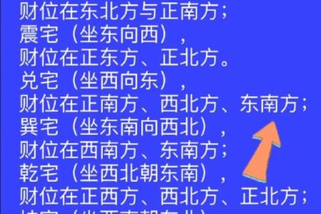 今天的财位在什么方向 今天的财位在哪个方位
