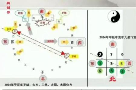 每月的三煞日是哪几天 每个月的三煞日是哪几天