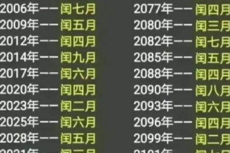 1974年是农历哪一年 1974年是农历哪一年出生