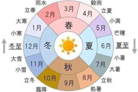 农历有多少个节气(在农历中一共有多少个节气)