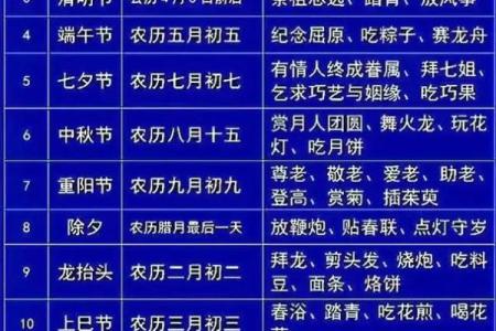 七月初一在中国传统节日中具体是哪一天有什么习俗