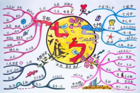 7月7号是中国的情人节吗？七夕节的由来和传统习俗介绍