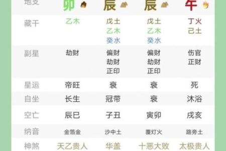 丙寅年是指哪一年 丙辰日是什么意思