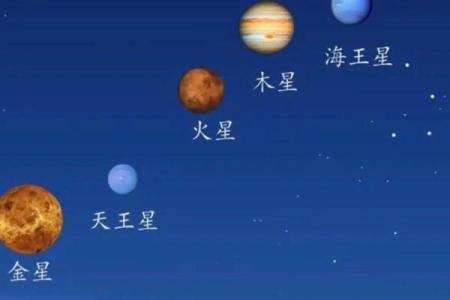 罕见天象金火土月同框最佳观测时间地点及拍摄技巧全攻略