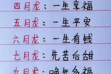 从农历月份分析属龙宝宝的最佳出生时间及运势特点