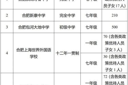 21年出生哪年上小学 2022年出生哪年上小学