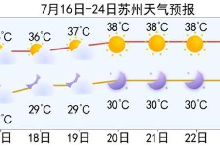 2021年哪天入伏(2021年哪天入伏哪天出梅)