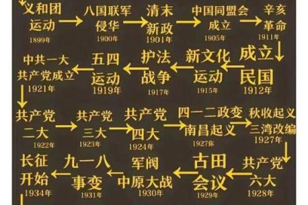 9月18日在中国近代史上发生过哪些重大历史事件？