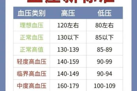 哪个时间段的血压最高 哪个时间段血压偏高