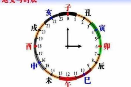 花甲之年指的是多少岁 花甲之年多少岁