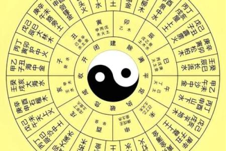 华盖日是哪几天 华盖是指什么时候出生