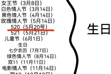 520到底是什么节日啊怎么最近朋友圈都在刷相关内容呢