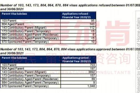 103澳洲现在批到哪年了 澳洲103有排队号结案审理到什么时间