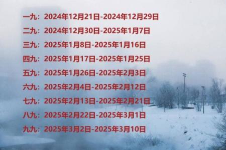 2020年数九从哪一天开始 2020年数九时间表