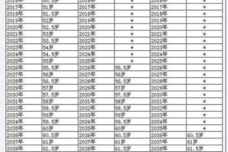 1966年6月出生哪年退休 1966年出生到哪年退休