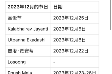 12月1号是什么重要纪念日或国际节日吗？