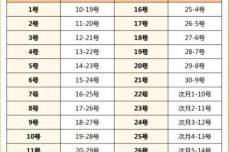 安全期是在哪几天 安全期是月经后几天