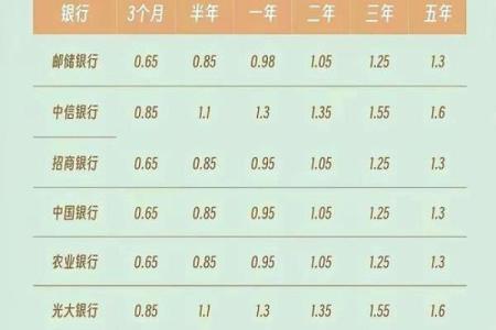 日利率万分之五是多少 日利率万分五是多少利息是多少