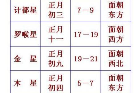 躲星时间和方法2023年