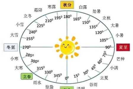 2024年立春几点到几点结束(2024立春是几月几日几点立春)