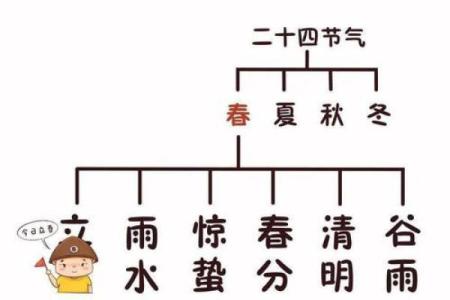2023年2月4日立春的具体时间是在几点几分开始？