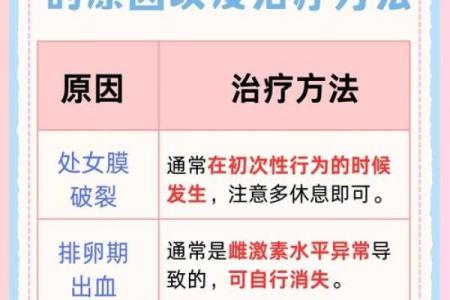 夫妻同房出血什么原因 夫妻同房出血什么原因怎么治疗好