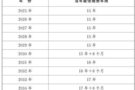 1968年出生的男性哪年退休 1968年男多少岁退休