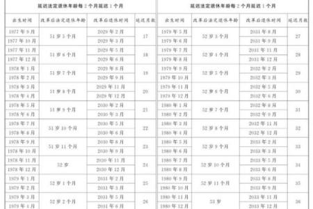 1970退休年龄是哪年 1970退休年龄是哪年开始的