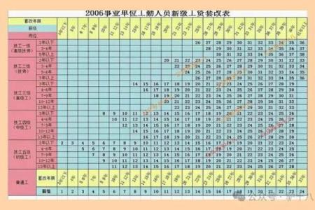 25年3薪是哪几天 25年工龄带薪年休假是多少