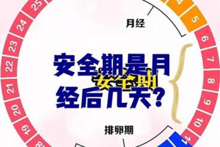女生的生理安全期是哪几天 女生的生理安全期是哪几天开始