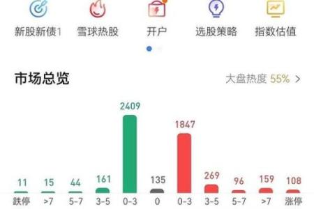年内最贵新股万润新能今日申购